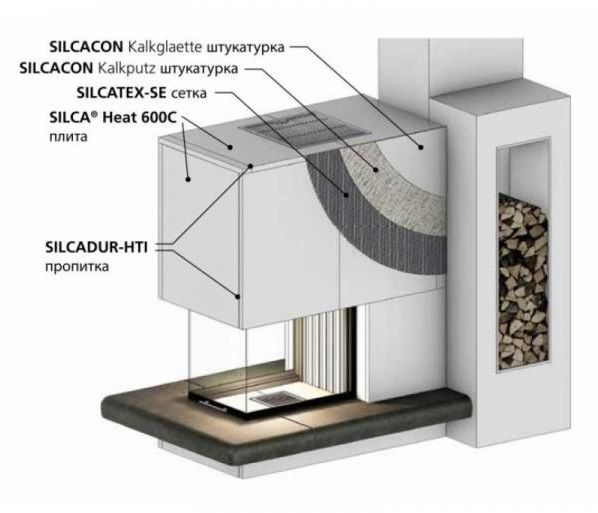 silcadur-hti пропитка 5л фото