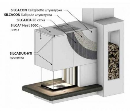 silcadur-hti пропитка 5л фото