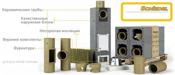 дымоходы schiedel uni фото