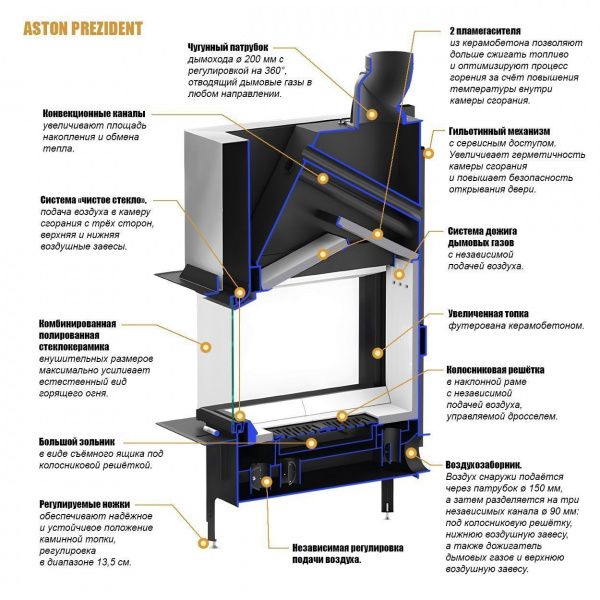 aston prezident 10.540 lift фото