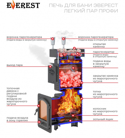 эверест легкий пар профи ковка фото